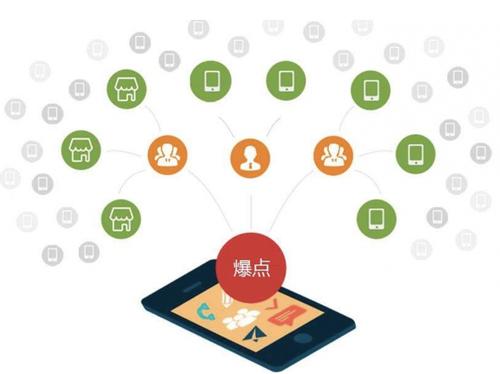 宣城为什么越来越多的企业通过软文营销来引流